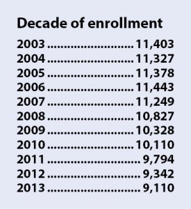 1enrollmentchart2